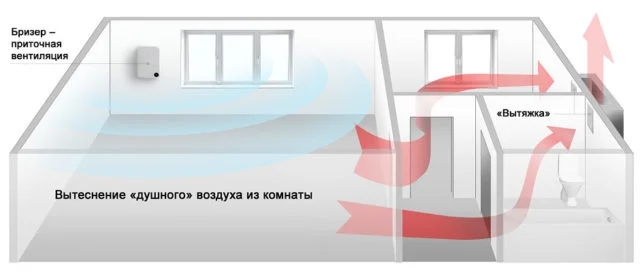 Готовые решения для частного дома - проект, монтаж, оборудование
