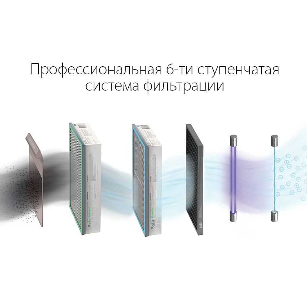 Очиститель воздуха приточный Ballu ONEAIR ASP-200SMAX - внешний вид
